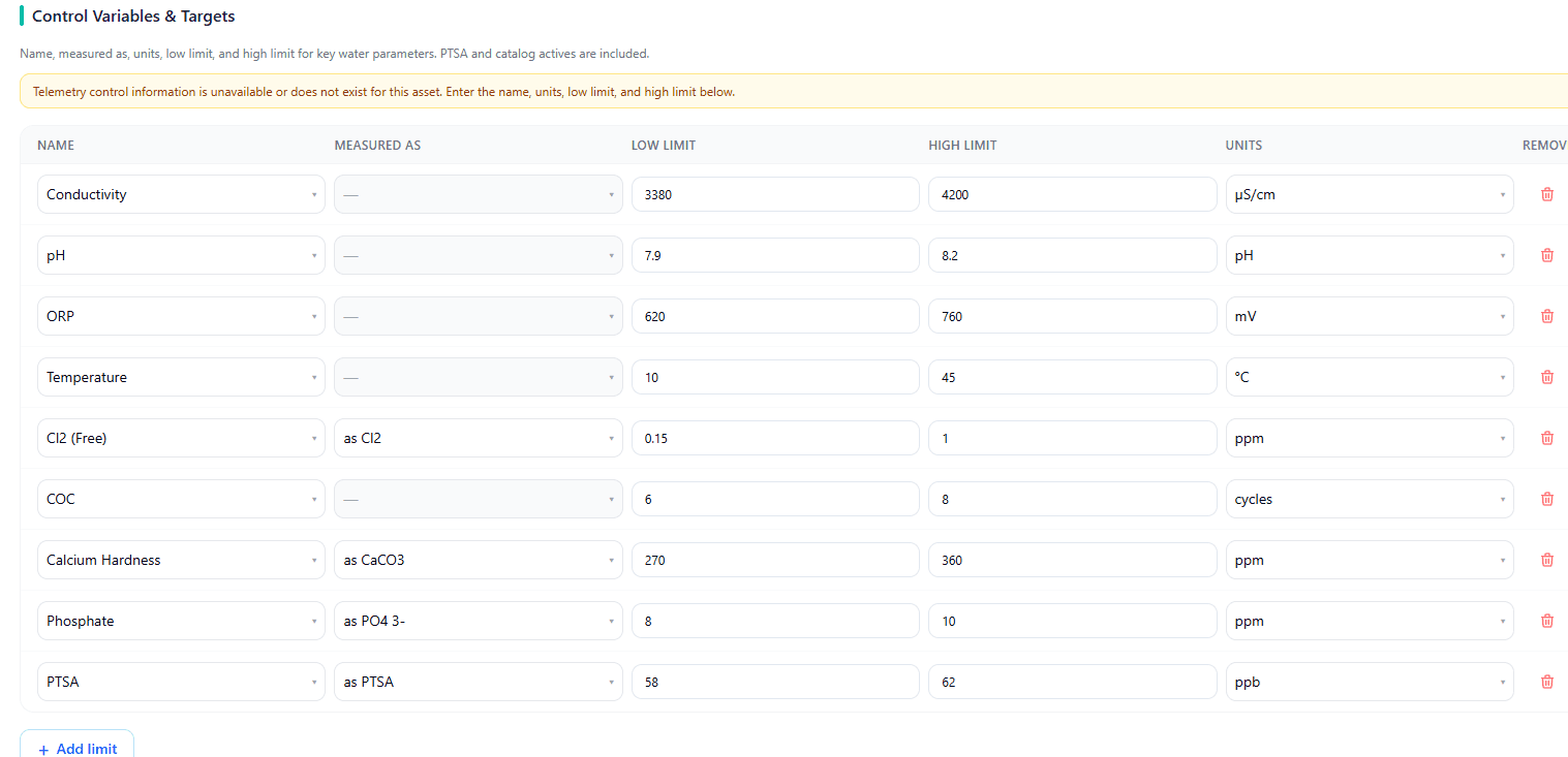 AquaAdvisor control-limits editor with low and high targets for field variables.
