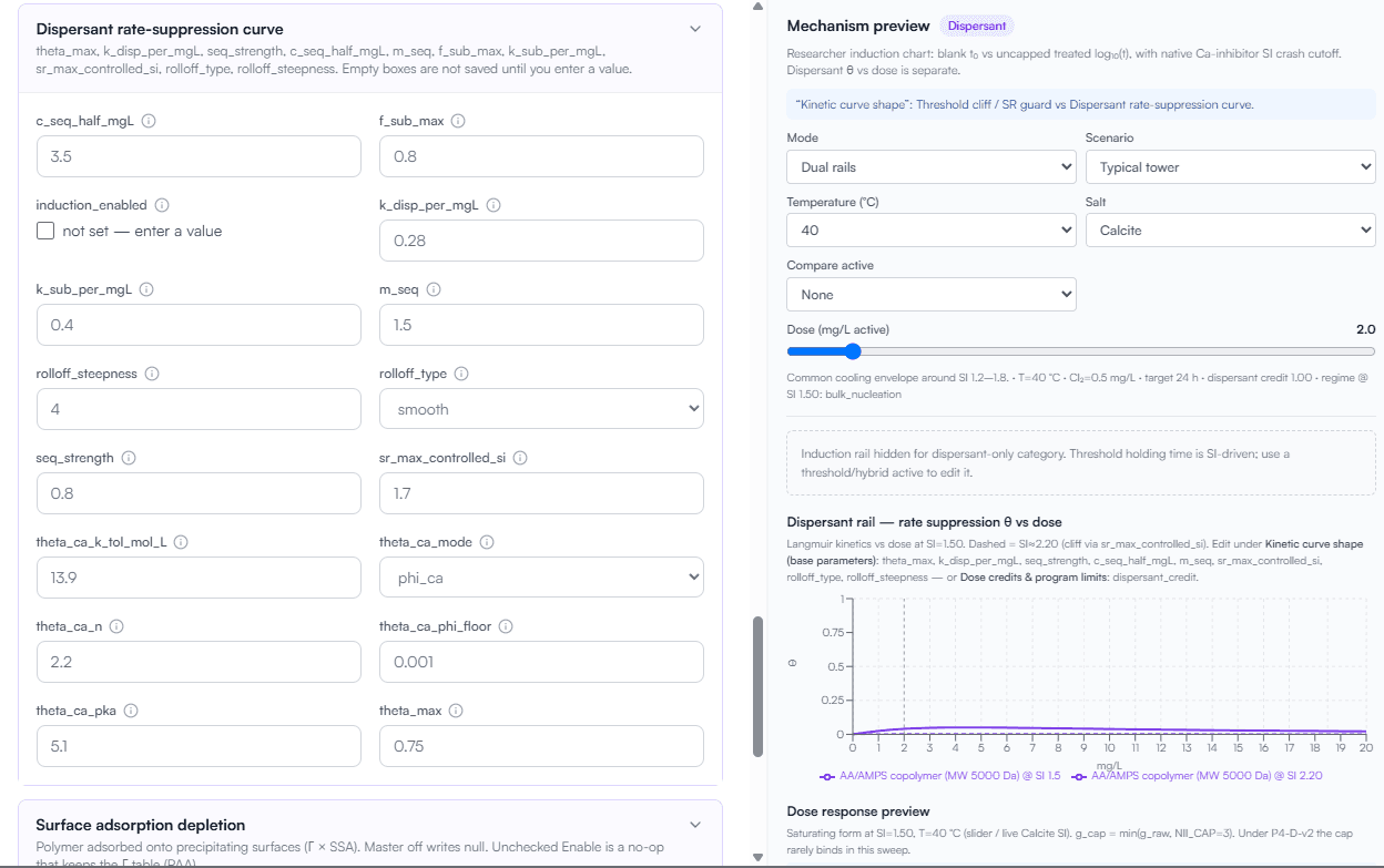 AquaAdvisor edit-actives kinetics tab with rate-suppression and induction parameters. Demo tenant, not a customer site.
