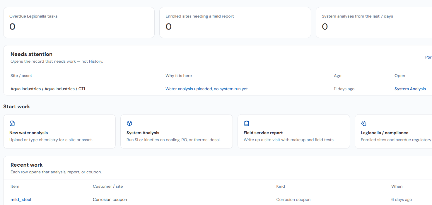AquaAdvisor rep dashboard with counters for overdue Legionella tasks, sites needing a field report, and recent analyses, a needs-attention list, start-work tiles, and recent work.